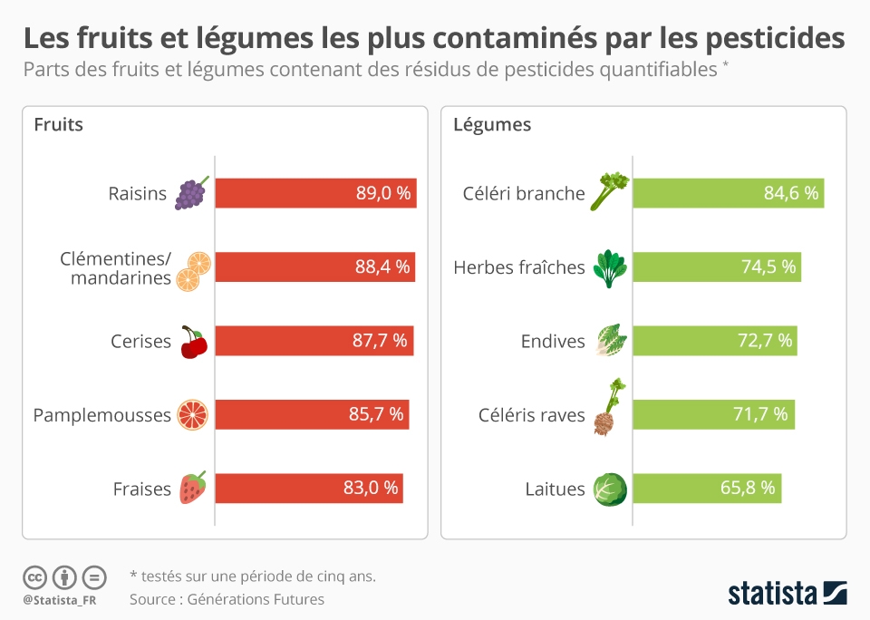 fruits.legumes.contamines.jpg