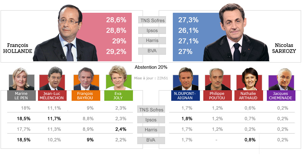 p.2012. resultats.france.jpg