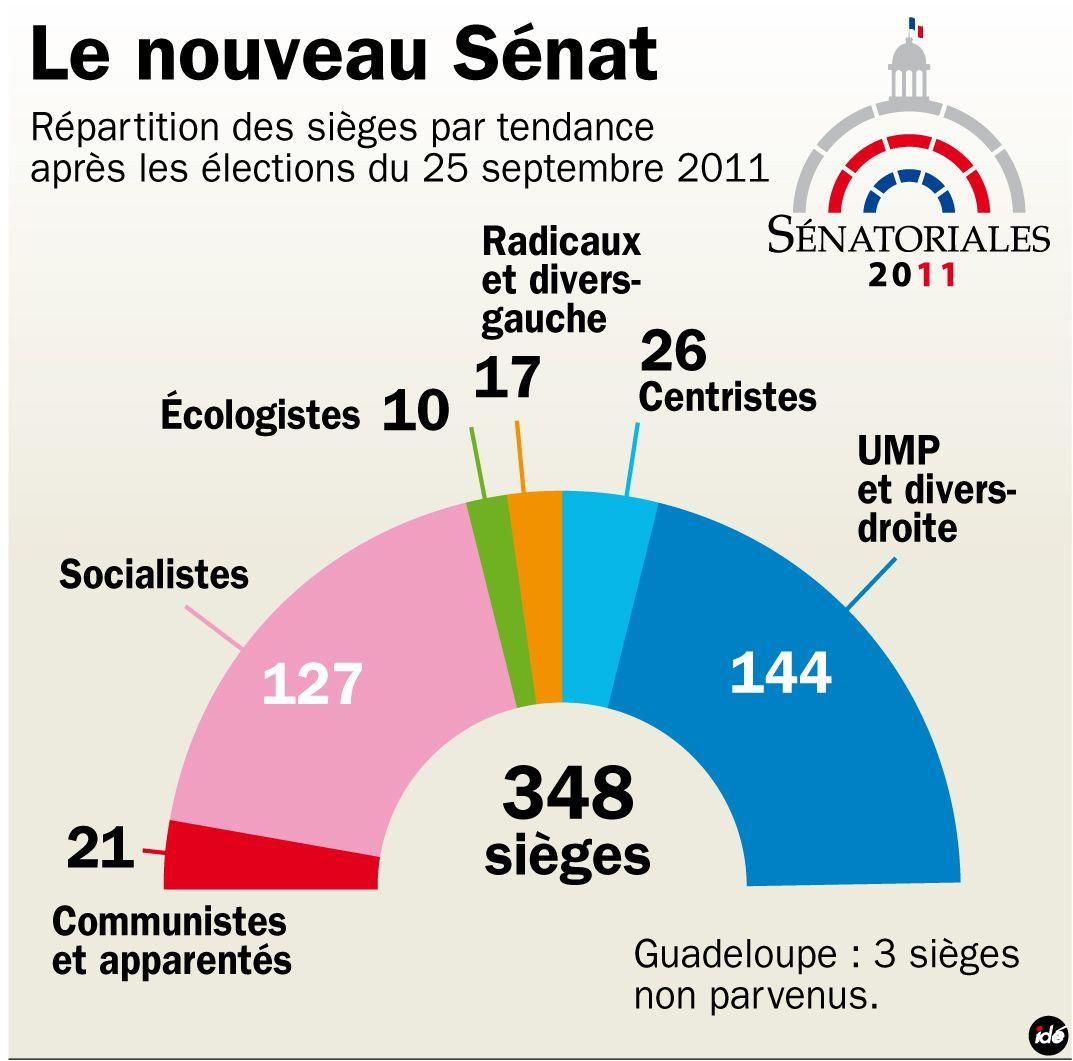 senat.resultats.2011.jpg
